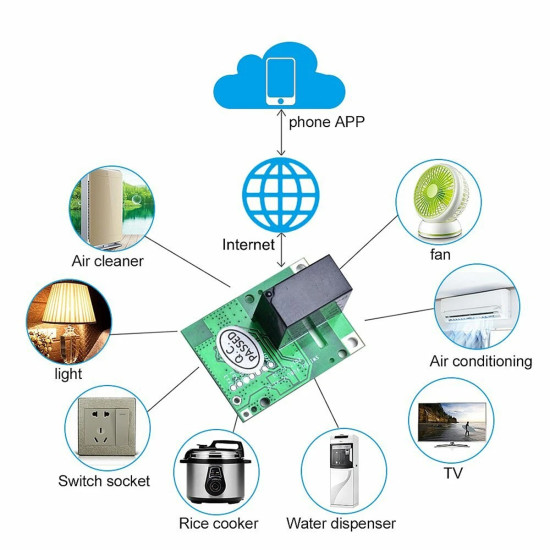 SONOFF Wi-Fi SMART SWITCH 5V RELAY MODULE (RE5V1C)